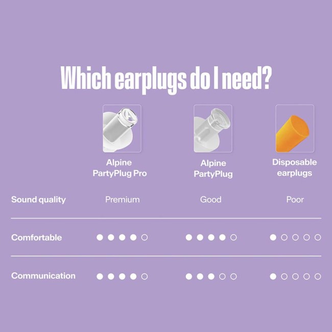 Ausu aizbāžņi Alpine PartyPlug Transparent