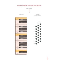 Grāmata akordeonam - Complete Accordion Method