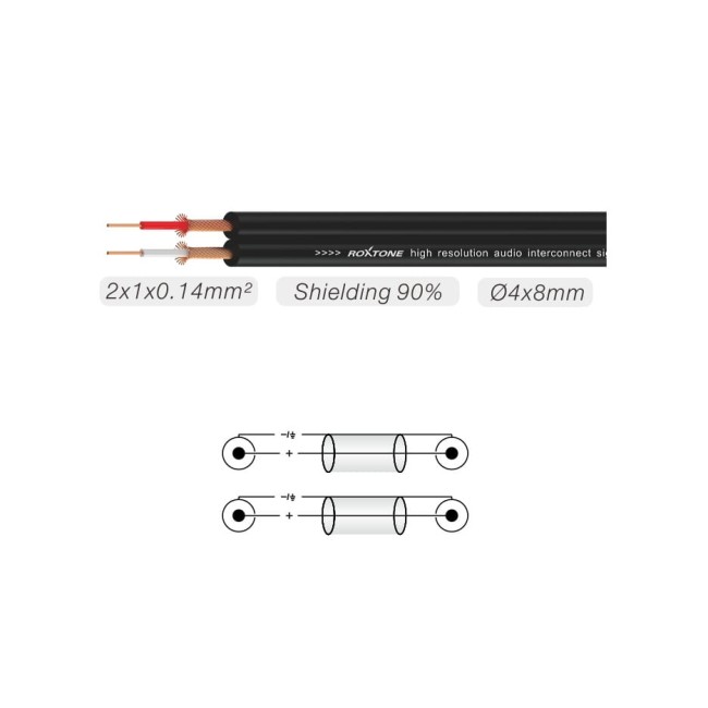 Audio vads SAYC130-L6 (6m)