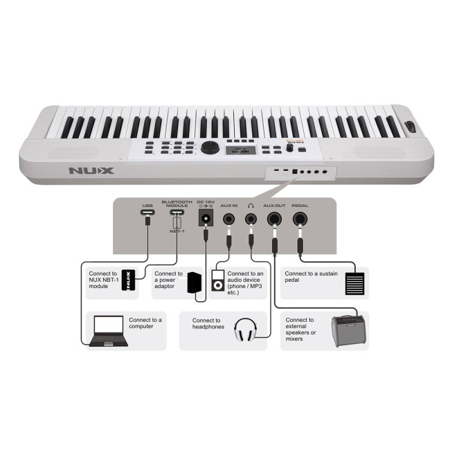 Sintezators Nux NEK-110