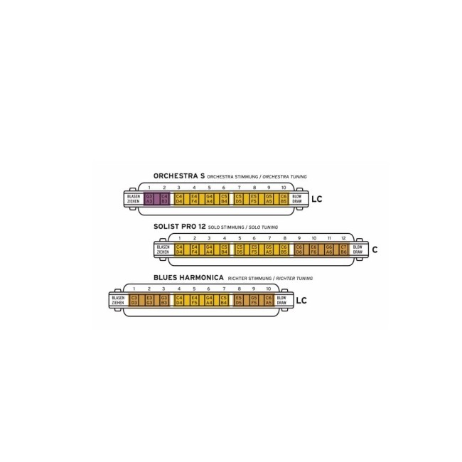 Harmonikas C.A. Seydel Orchestra S 10330LC (Do)